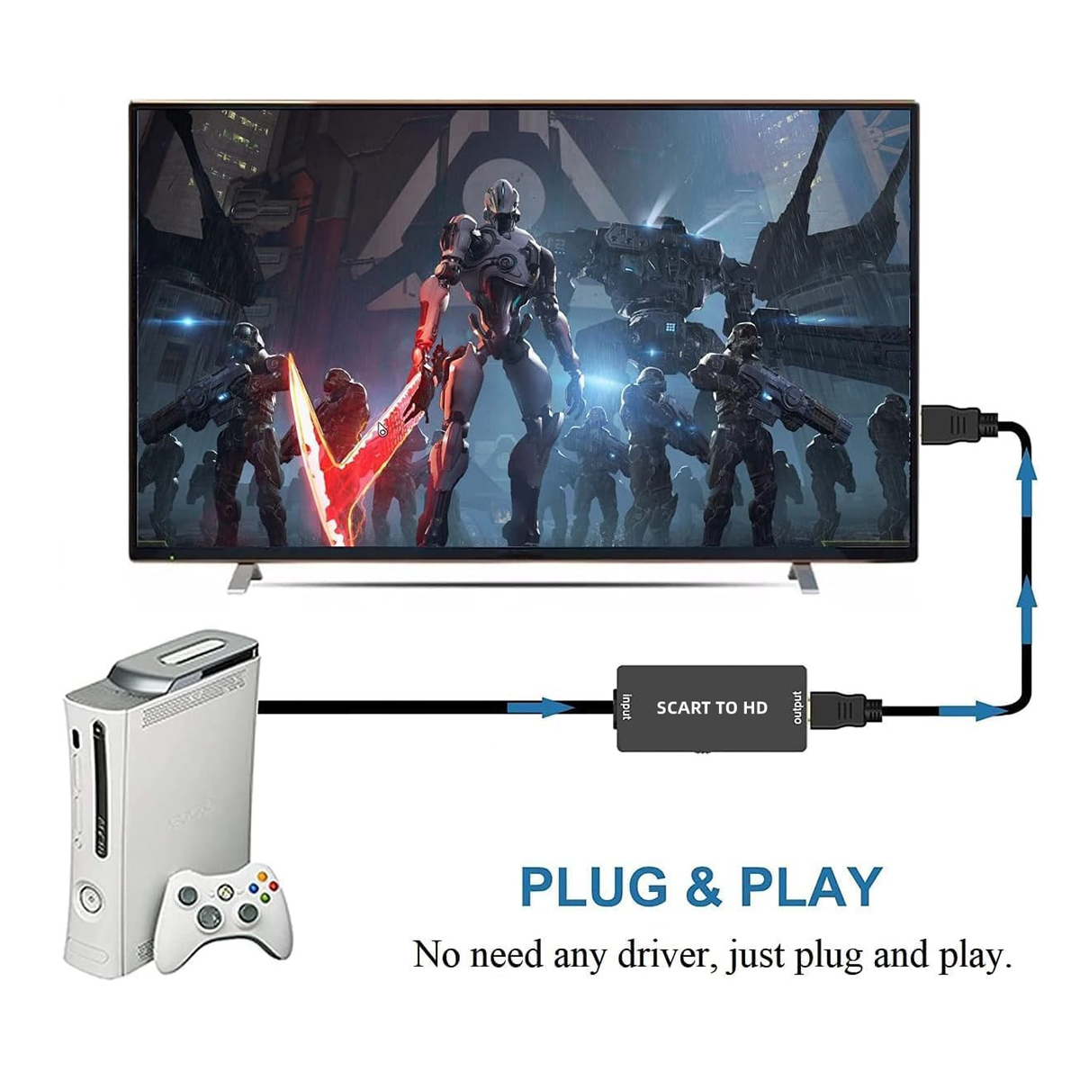 Ein Fernseher zeigt ein Spiel. Eine Konsole und ein Controller sind verbunden. Ein SCART-zu-HD-Adapter befindet sich in der Mitte.