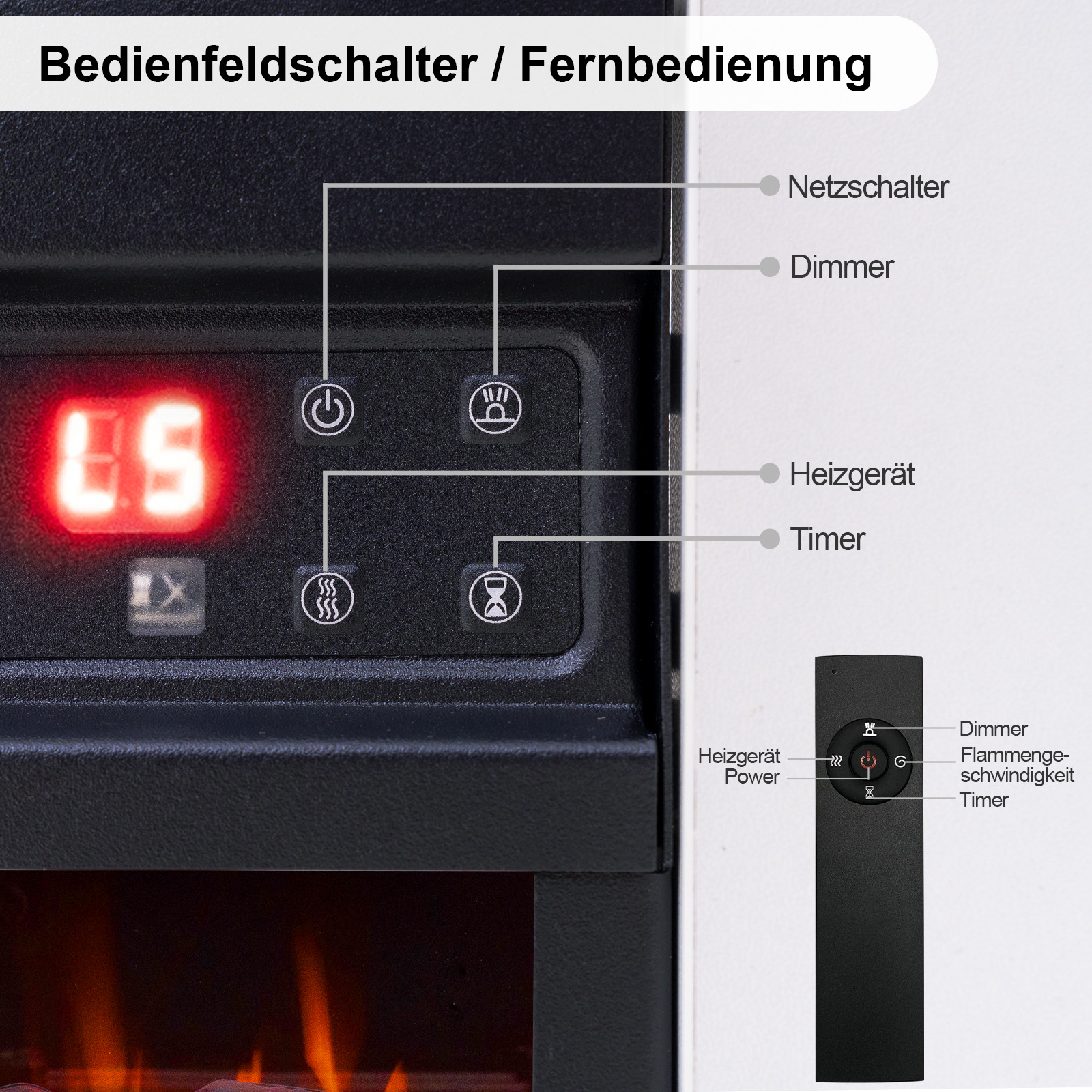 Schwarzes Bedienfeld mit Knöpfen und roter Anzeige. Fernbedienung rechts. Beschriftete Tasten.