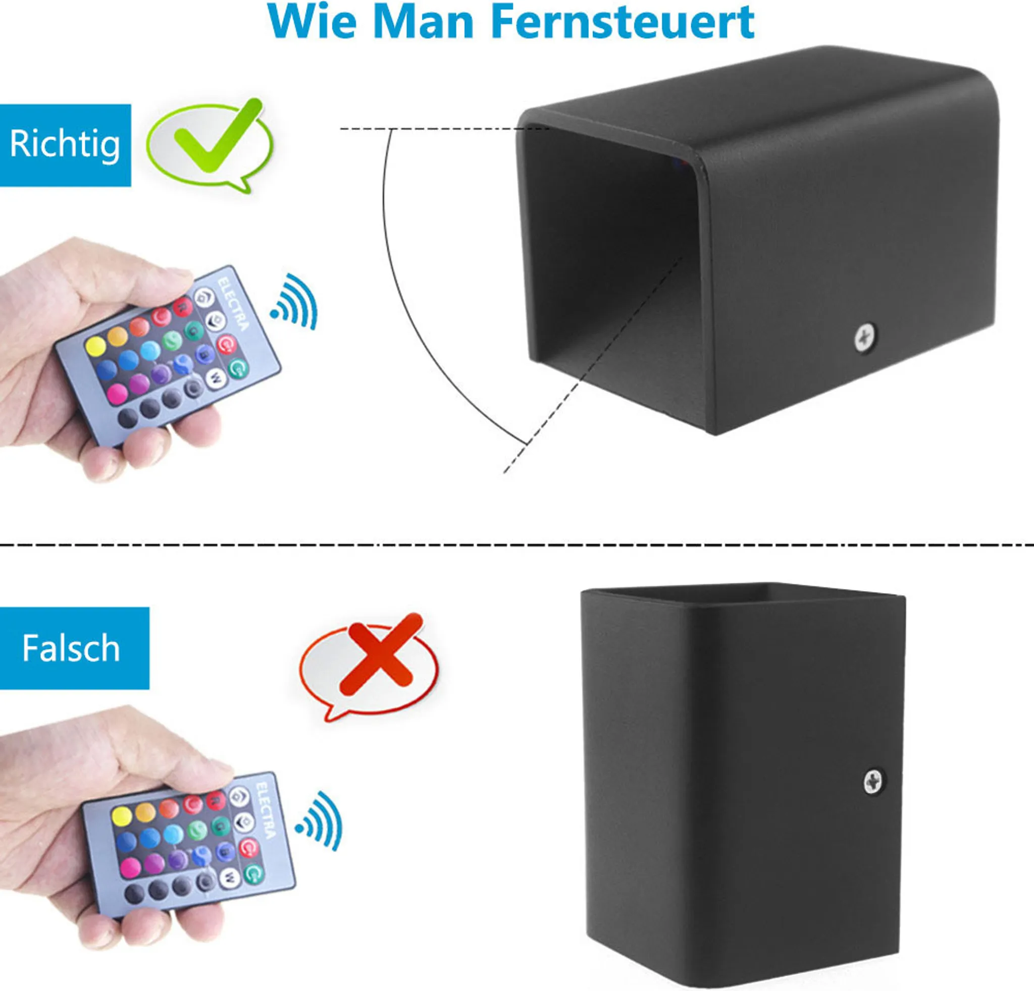 Das Bild zeigt eine Fernbedienung und eine Leuchte. 'Richtig' zeigt den richtigen Winkel. 'Falsch' zeigt den falschen.