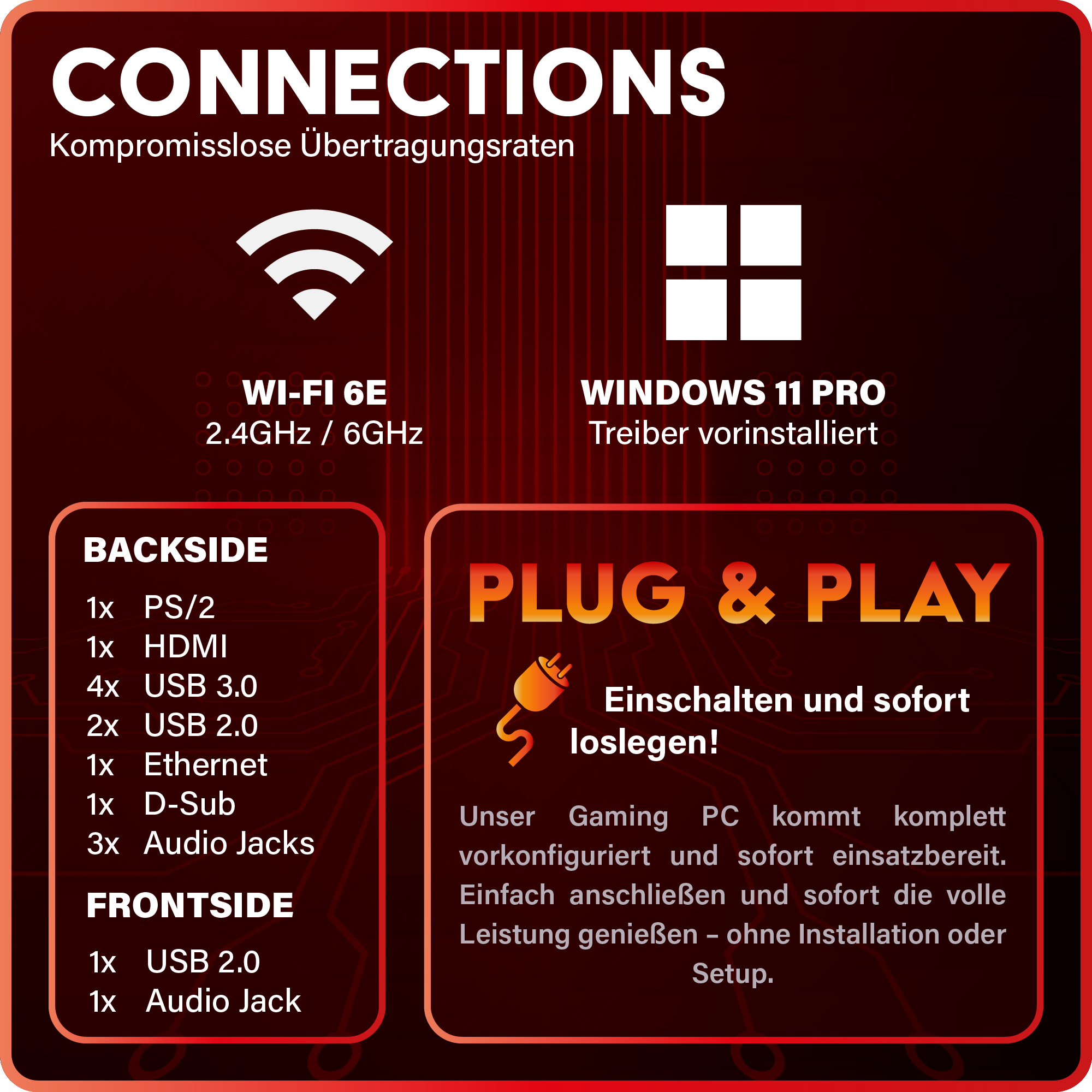 Das Bild zeigt Computeranschlüsse: Wi-Fi 6E, Windows 11 Pro und Anschlüsse wie USB, HDMI, Audioanschlüsse und Ethernet.
