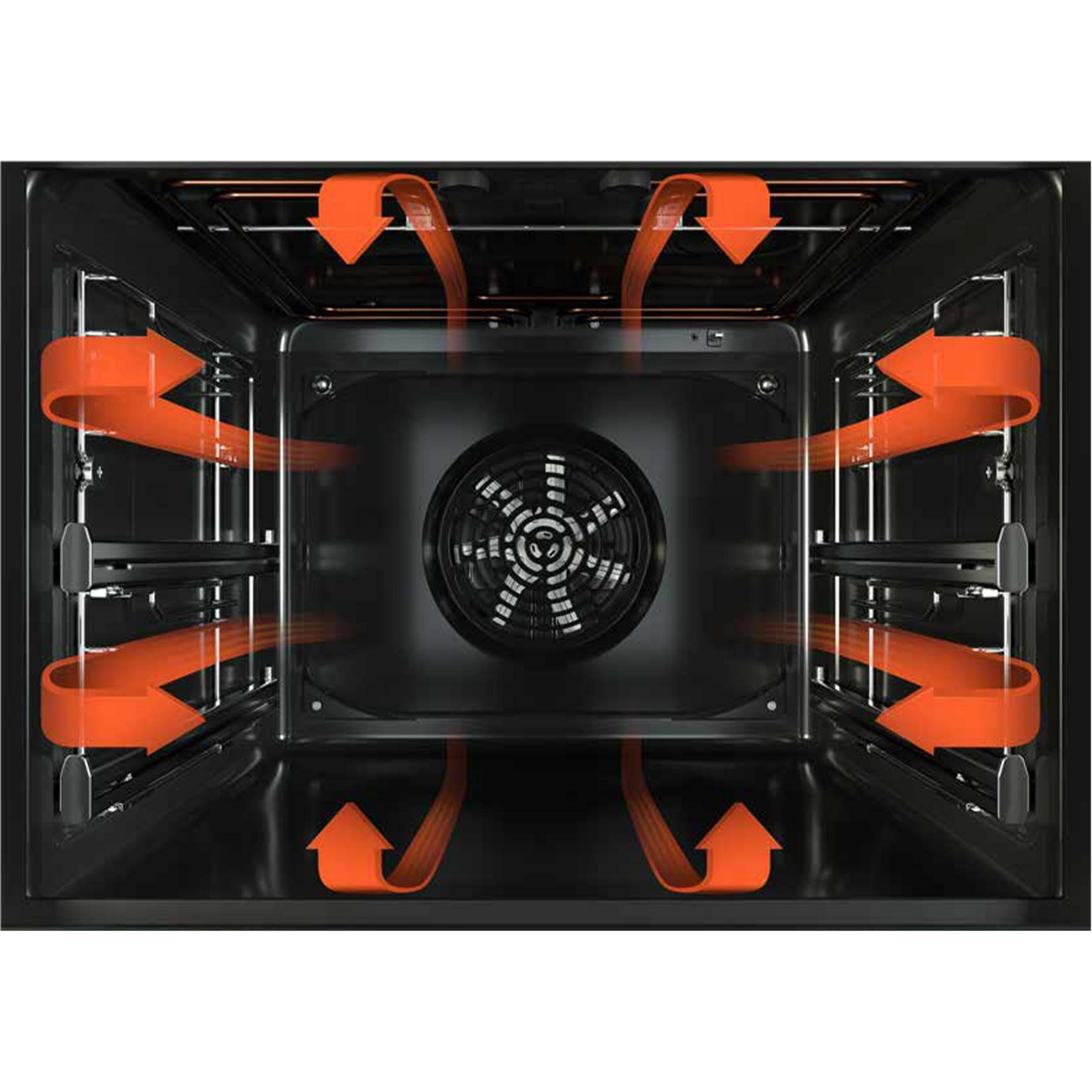 Ein Backofen-Innenraum mit orangefarbenen Pfeilen, die den Luftstrom anzeigen. Der Ofen ist schwarz und hat einen Ventilator in der Mitte.