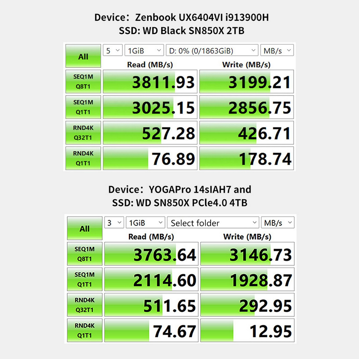 SSD-Lese-/SchreibgeschwindigkeitsTests. Zwei Geräte: Zenbook und YOGAPro, mit verschiedenen SSDs. Zahlen in Tabellenform.