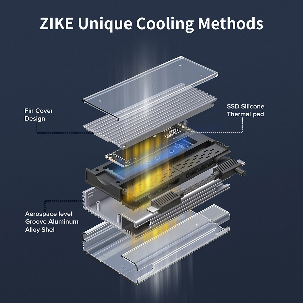 Diagramm der ZIKE-Kühlmethoden. Schichten zeigen Fin-Cover, SSD, Wärmeleitpad und Aluminiumlegierungsgehäuse. Etiketten.