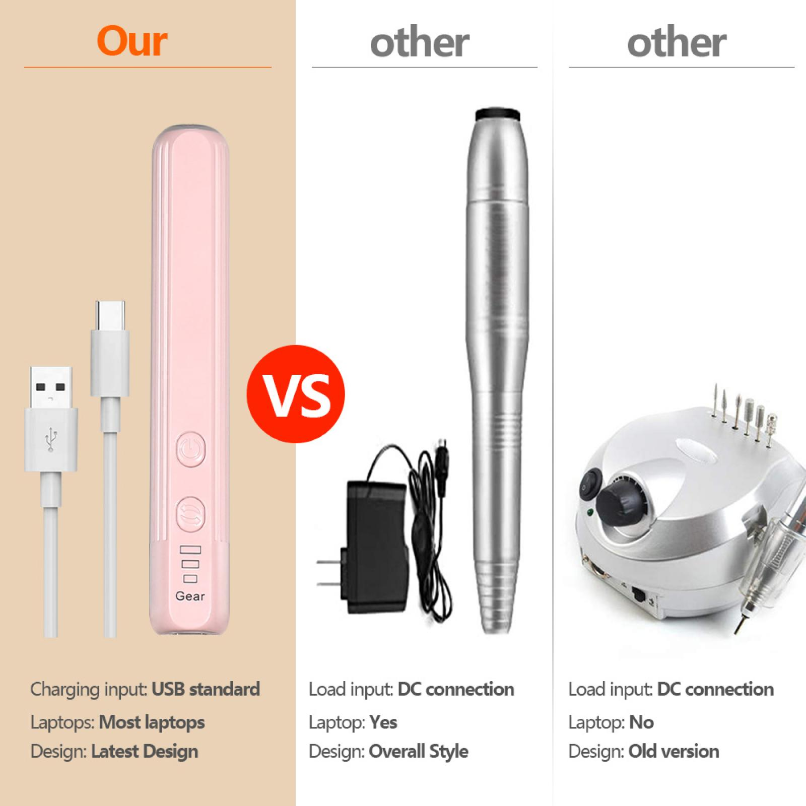 Vergleich von Schönheitswerkzeugen. Rosa Gerät mit USB, ein Metallstift und ein silbernes Gerät mit mehreren Aufsätzen.