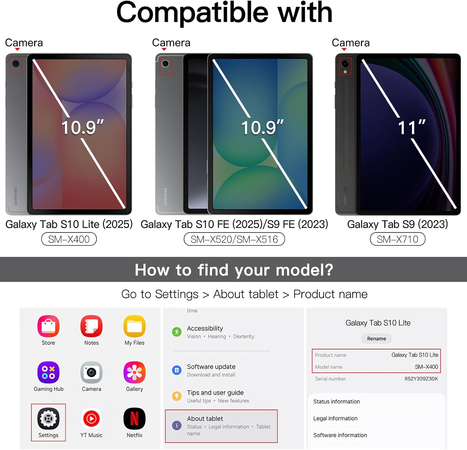 Das Bild zeigt drei Tablets mit Bildschirmgrößen, Modellen und eine Anleitung zum Auffinden des Modellnamens in den Einstellungen.