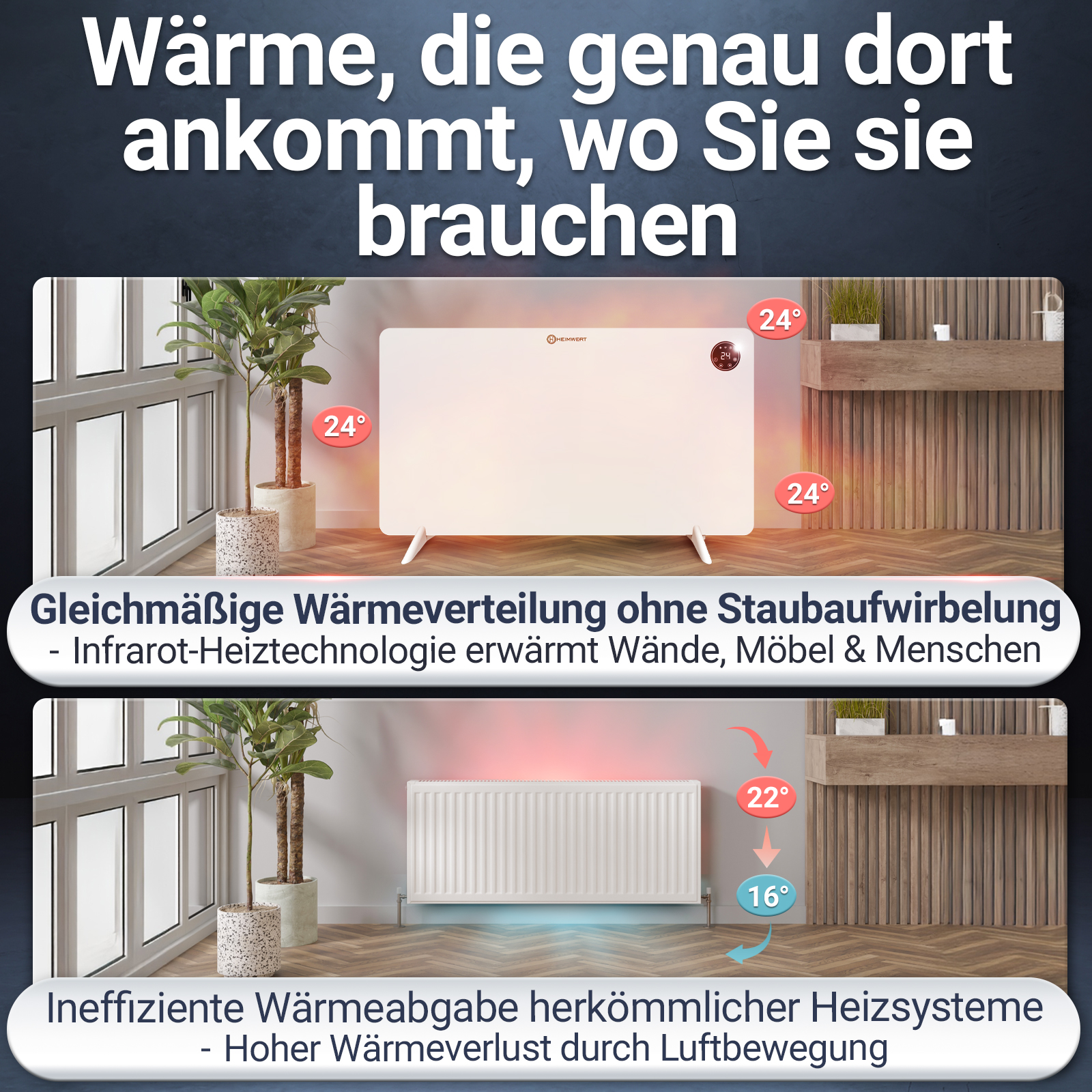 Das Bild zeigt einen Infrarotstrahler und einen Heizkörper mit Temperaturmesswerten und Text zur Heizeffizienz.