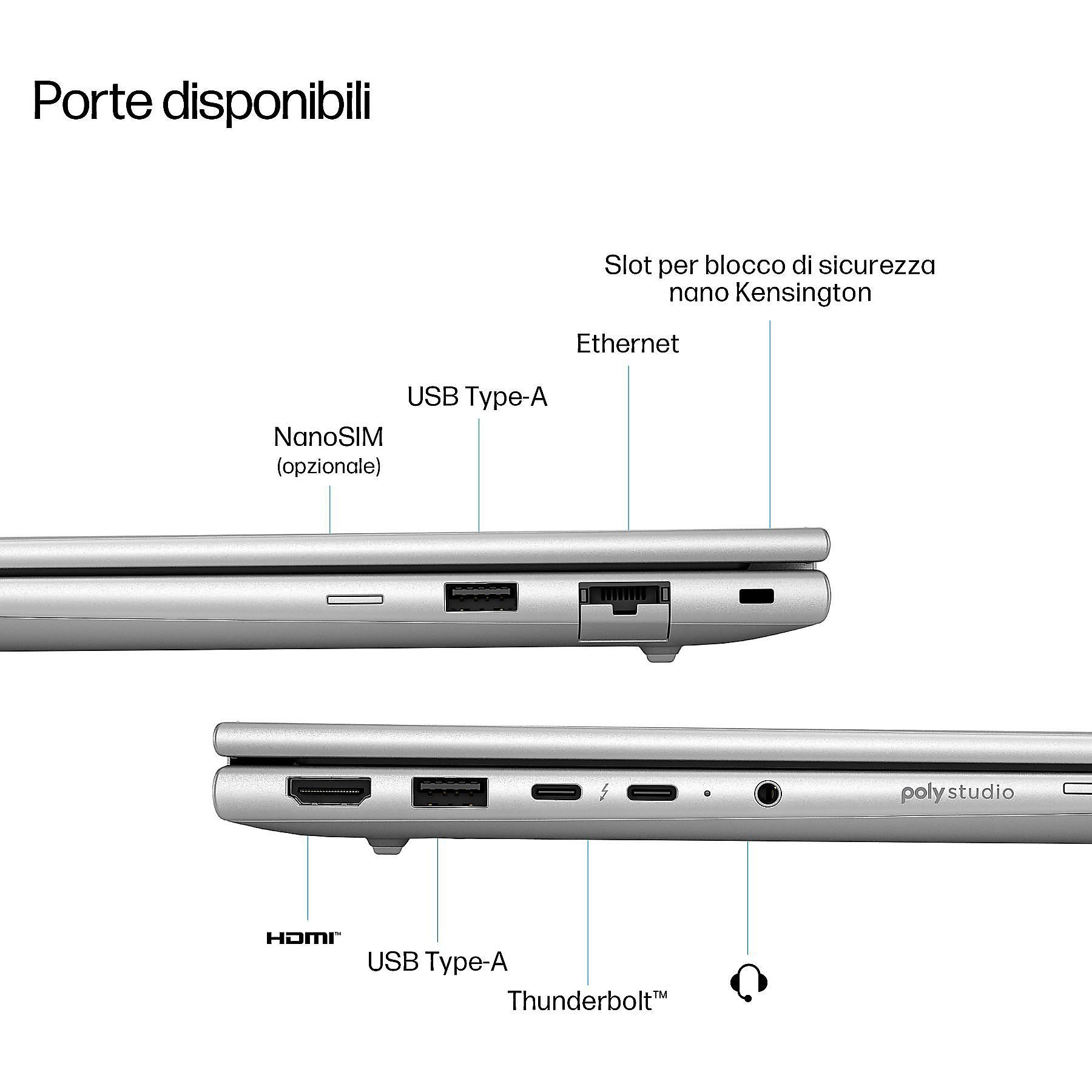Vista ravvicinata delle porte di un laptop, tra cui HDMI, USB, Thunderbolt ed Ethernet, etichettate.