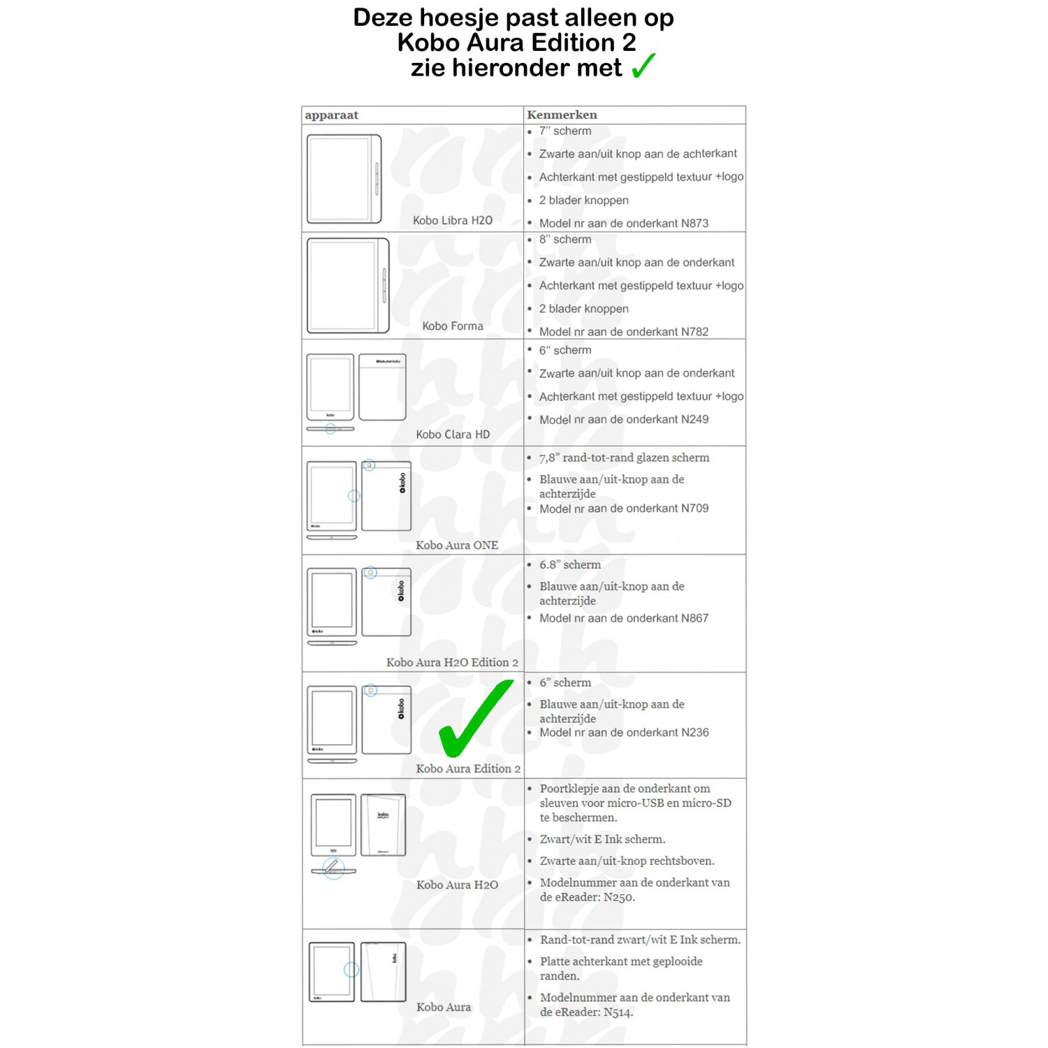 Een productcompatibiliteitstabel met e-readermodellen en functies. Kobo Aura Edition 2 is gemarkeerd met een vinkje.