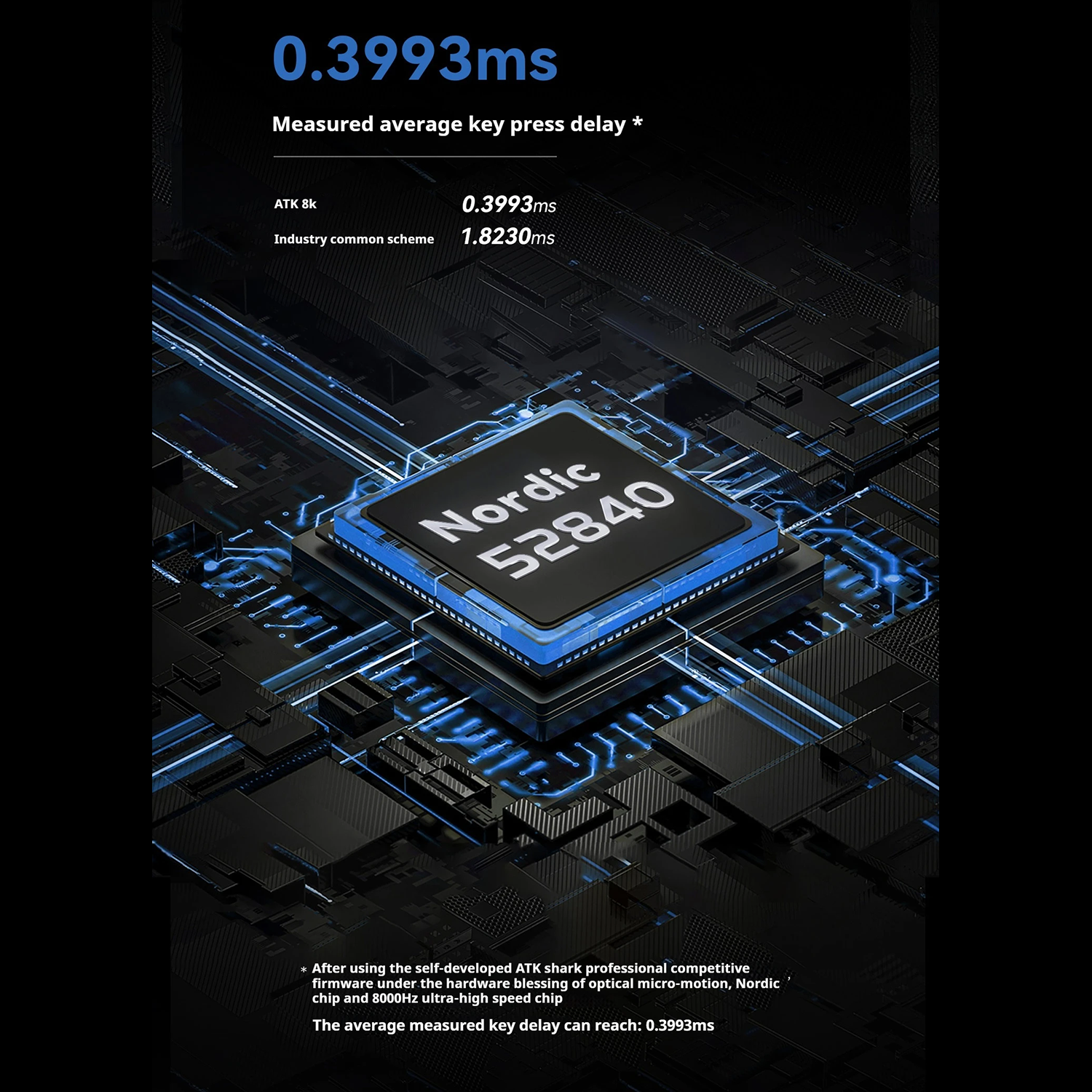 A graphic shows a computer chip with text, 'Nordic 52840'. Numbers and text indicate key press delay times.