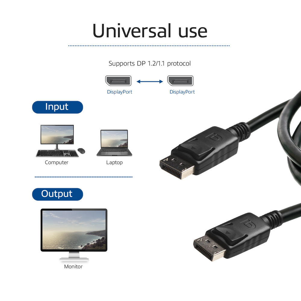 Das Bild zeigt ein DisplayPort-Kabel und Beispiele für Computer-, Laptop- und Monitoranschlüsse. Text enthält 'Universal use' und 'Input/Output'.