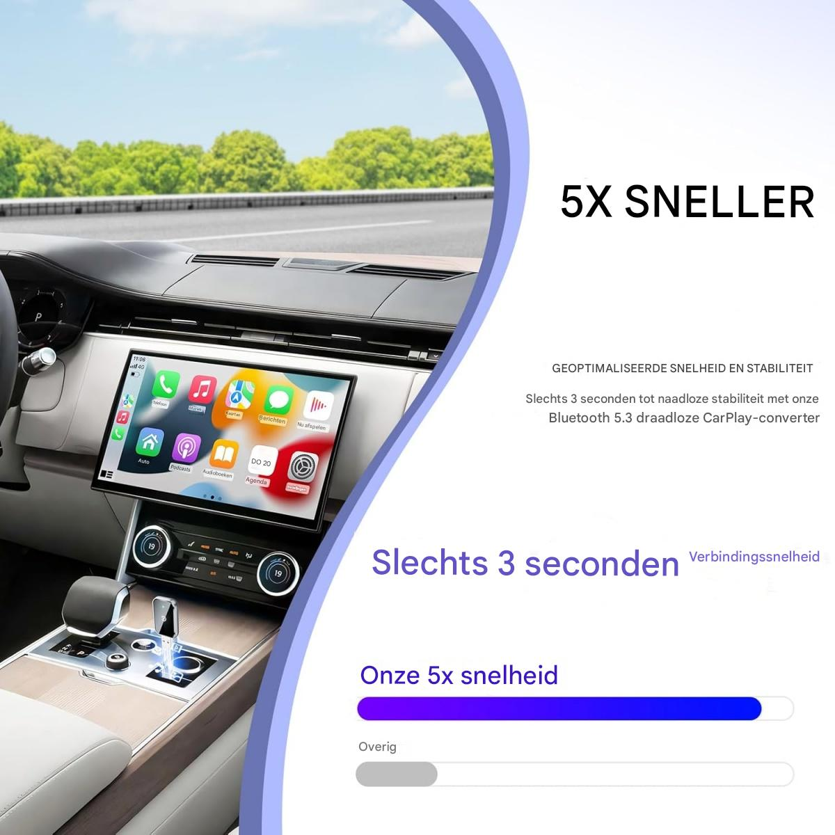Aut Armaturenbrett mit App-Symbolen. Text zeigt 5x schneller, 3-Sekunden-Verbindung und Bluetooth 5.3 CarPlay.