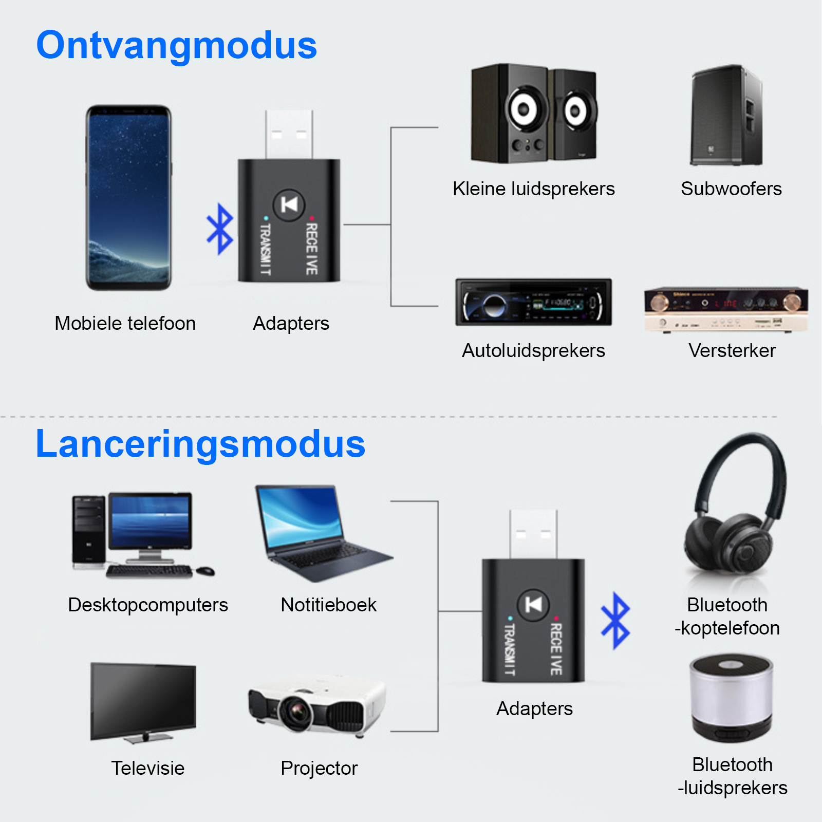 Diagramm mit Bluetooth-Geräten: Telefon, Adapter, Lautsprecher, Kopfhörer, Computer, Projektor und Fernseher.