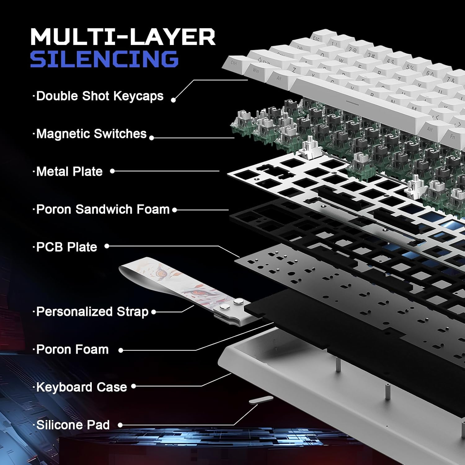 Exploded view of a keyboard. Shows layers: keycaps, switches, metal plate, foam, PCB, strap, foam, case, and silicone pad.