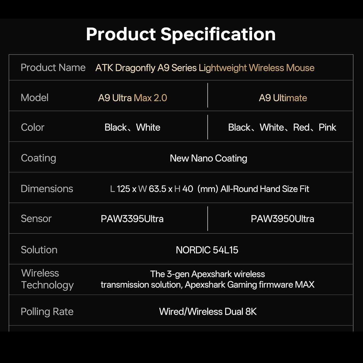 Productspecificatietabel. Muisnaam, model, kleur, coating, afmetingen, sensor, oplossing, draadloze technologie, polling rate.