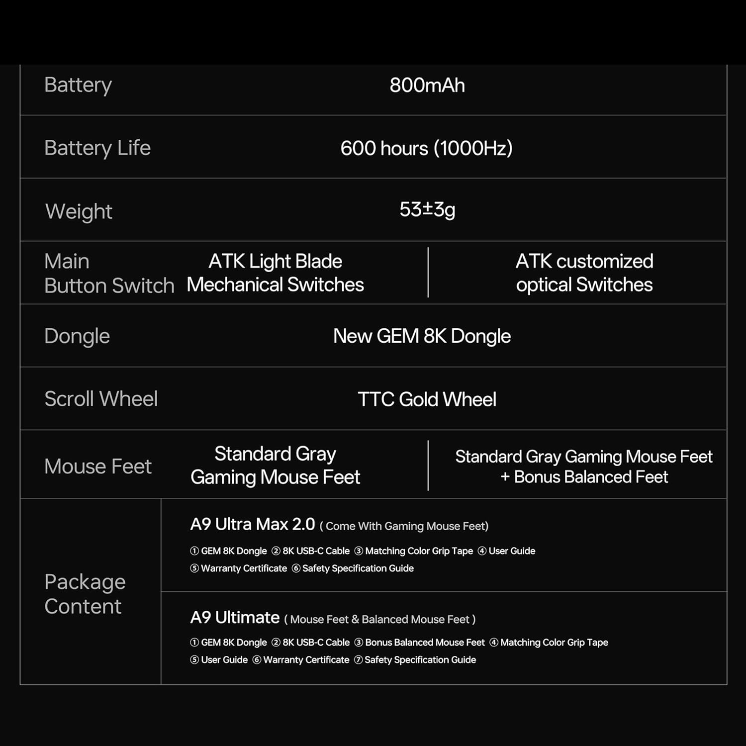 Productspecificatietabel: batterij, batterijduur, gewicht, knopschakelaar, dongle, scrollwiel, muisvoeten en inhoud van de verpakking.