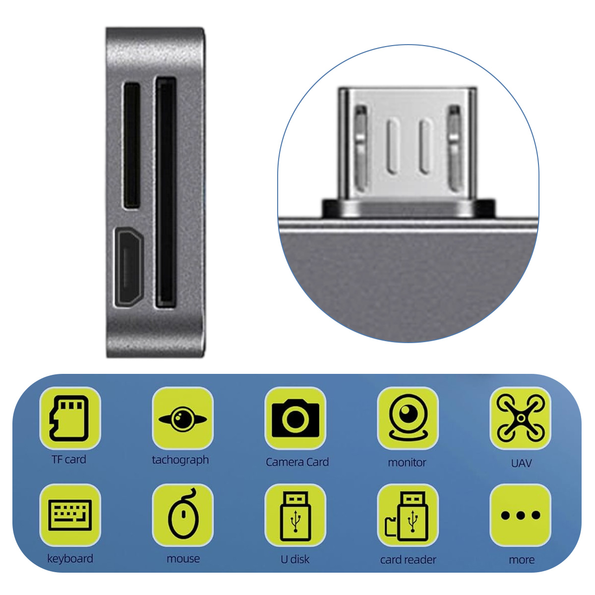 Ein silberner Kartenleser mit Micro-USB-Anschluss ist abgebildet. Darunter stehen Symbole für Karten, Kameras und Mäuse.
