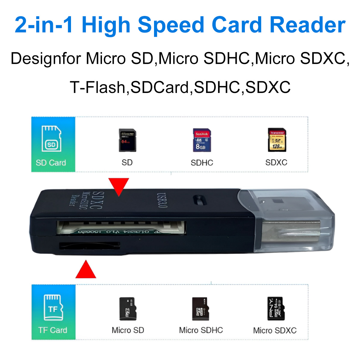 Das Bild zeigt einen 2-in-1-Kartenleser mit den Kartentypen SD, SDHC, SDXC, Micro SD, Micro SDHC und Micro SDXC.
