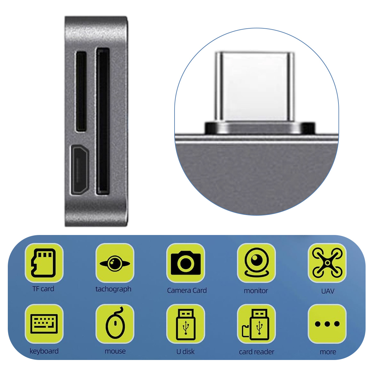 Ein grauer Kartenleser mit Schlitzen und einem USB-C-Anschluss. Symbole für TF-Karte, Kamera, Monitor usw. unten.