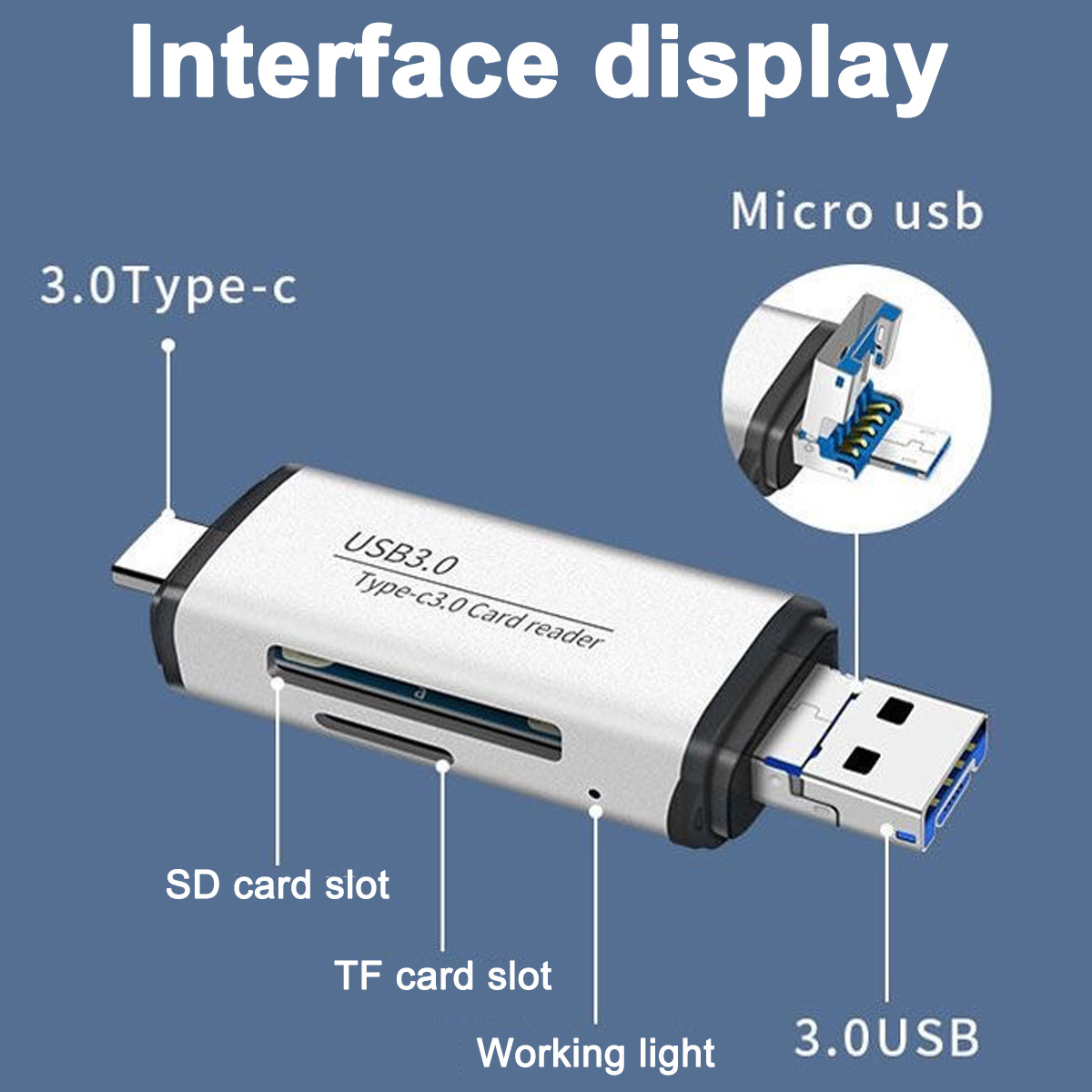 Das Bild zeigt einen USB-Kartenleser mit den Bezeichnungen: 3.0 Typ-C, SD-Kartensteckplatz, TF-Kartensteckplatz, Arbeitslicht und 3.0USB. Ein Micro-USB ist abgebildet.