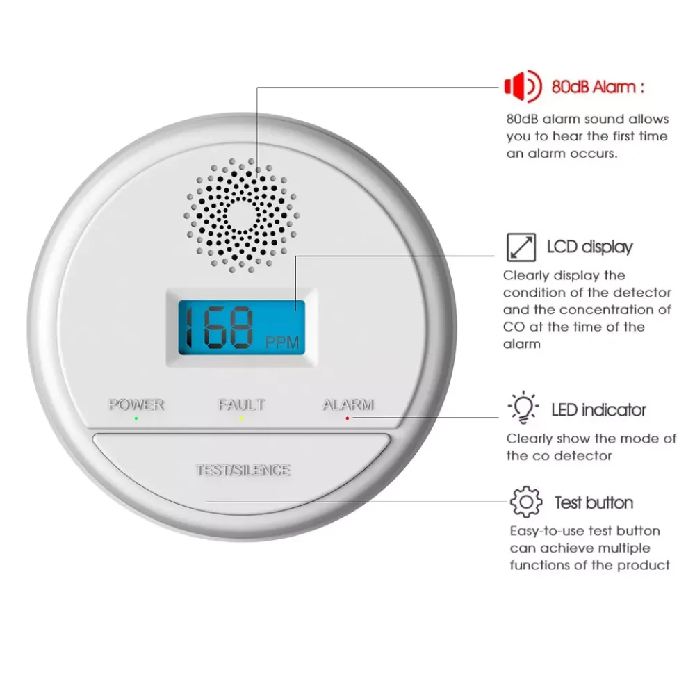 Ein weißer CO-Detektor mit Digitalanzeige 168 PPM, Kontrollleuchten und einer Test-/Stummtaste.