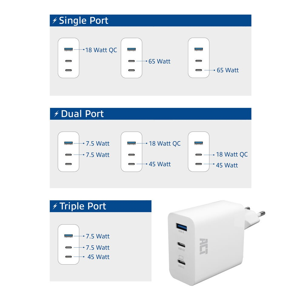 Les schémas montrent des chargeurs à port unique, double et triple avec différentes puissances. Un chargeur blanc à trois ports est à droite.