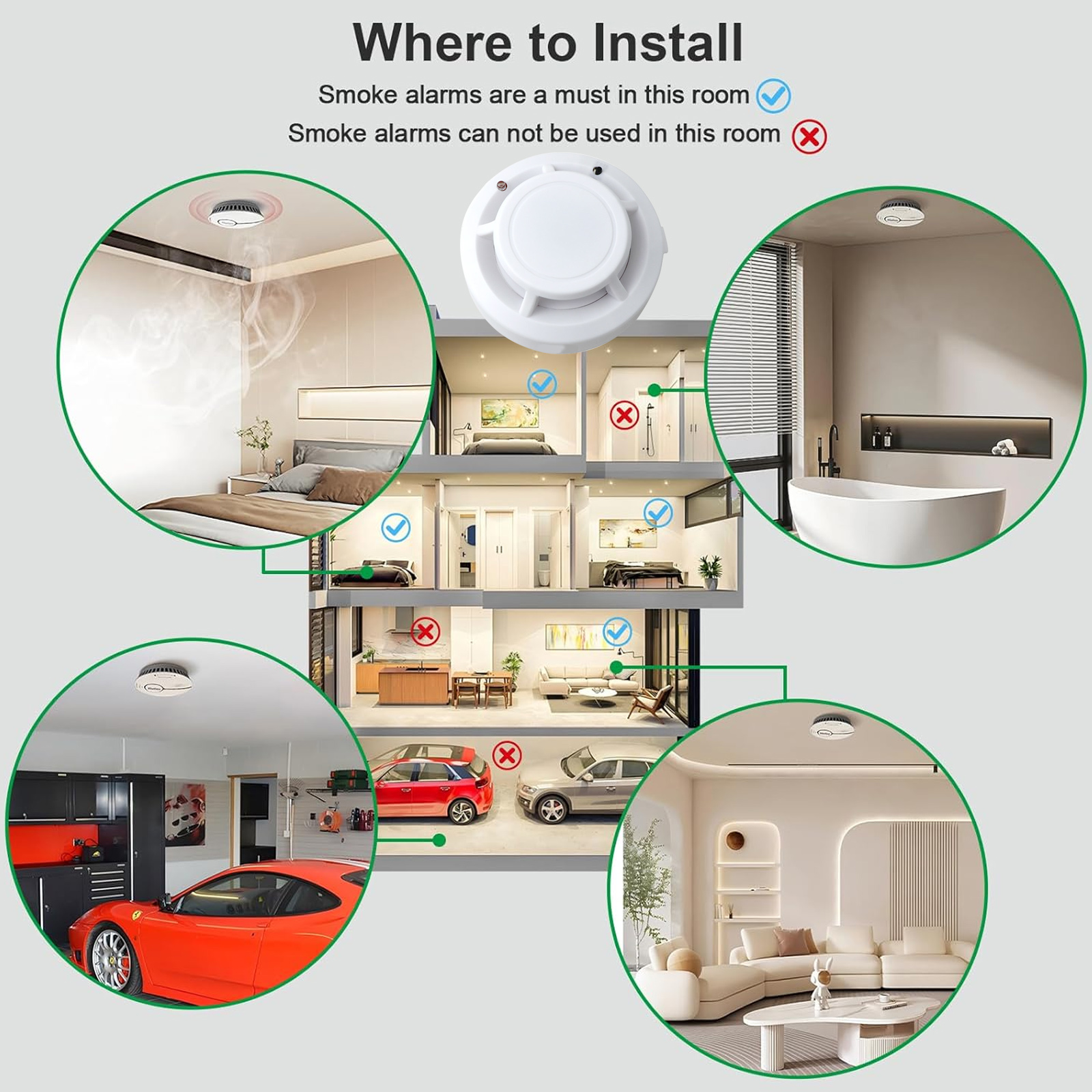 Diagramm, das zeigt, wo Rauchmelder installiert werden müssen. Räume sind Schlafzimmer, Badezimmer, Küche, Garage und Wohnzimmer.