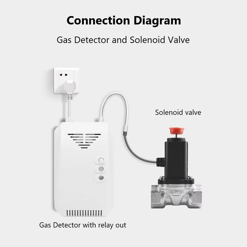 Diagramm, das einen Gasdetektor zeigt, der mit einem Magnetventil verbunden ist. Ein Netzstecker ist mit dem Detektor und ein Kabel mit dem Ventil verbunden.