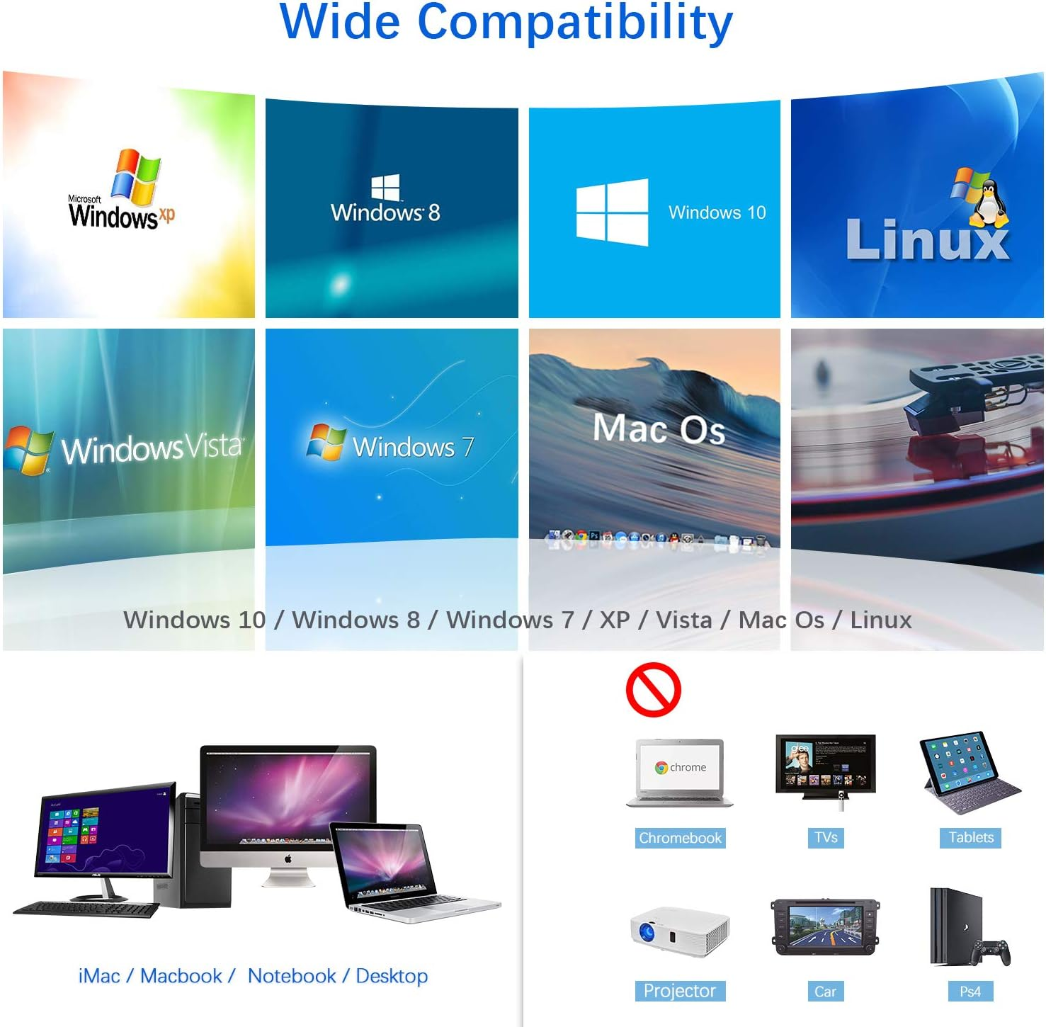 Das Bild zeigt die Kompatibilität mit Windows und Mac OS. Geräte sind iMac, Macbook, Notebook, Desktop, Fernseher, Tablets und PS4.
