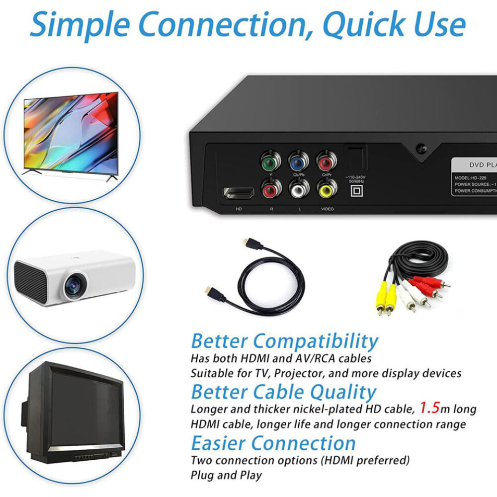Das Bild zeigt einen DVD-Player mit Kabeln, Anschlüssen und Symbolen. Text hebt Funktionen hervor: bessere Kompatibilität, Kabelqualität und einfache Verbindung.