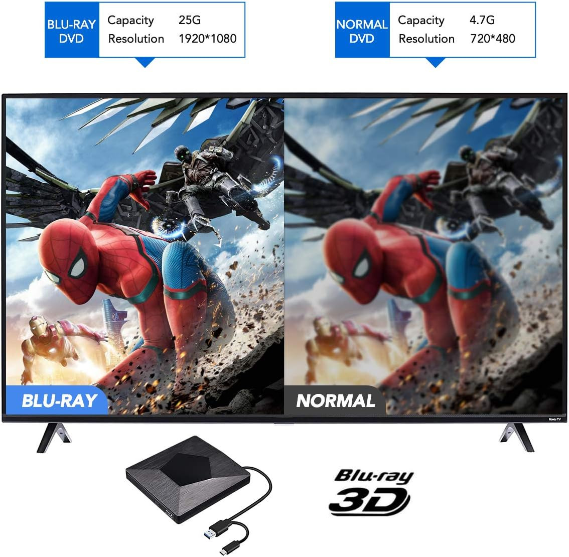 Ein Fernseher zeigt einen Blu-ray- und Normal-DVD-Vergleich von Spider-Man. Ein Blu-ray-Player und ein Blu-ray 3D-Logo sind ebenfalls vorhanden.
