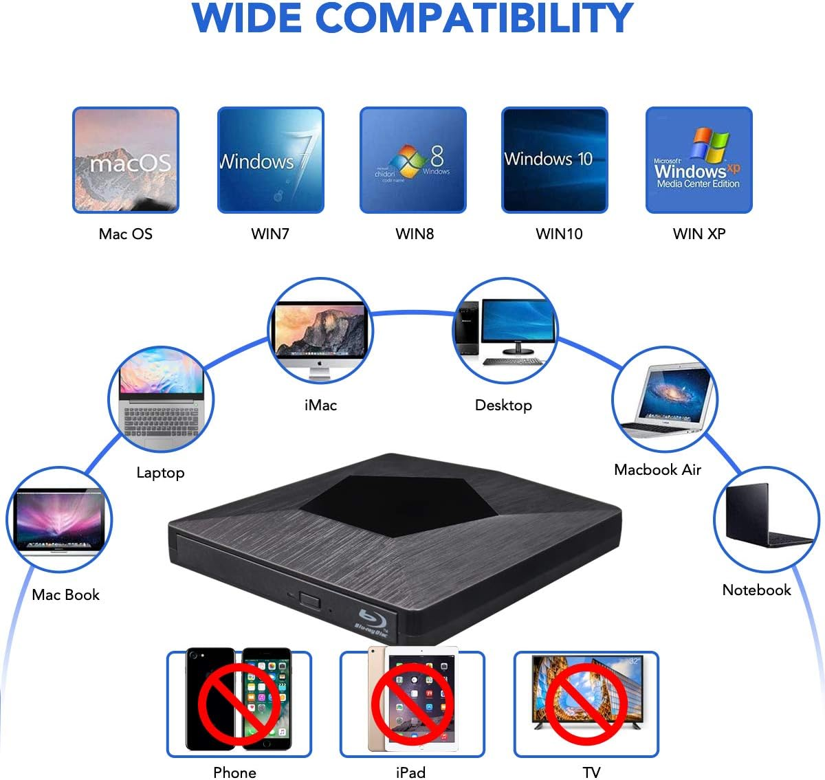Das Bild zeigt ein schwarzes Gerät mit Kompatibilitätslogos für Mac, Windows-Betriebssysteme, Laptops und Desktops. Telefone, iPads und TVs sind durchgestrichen.