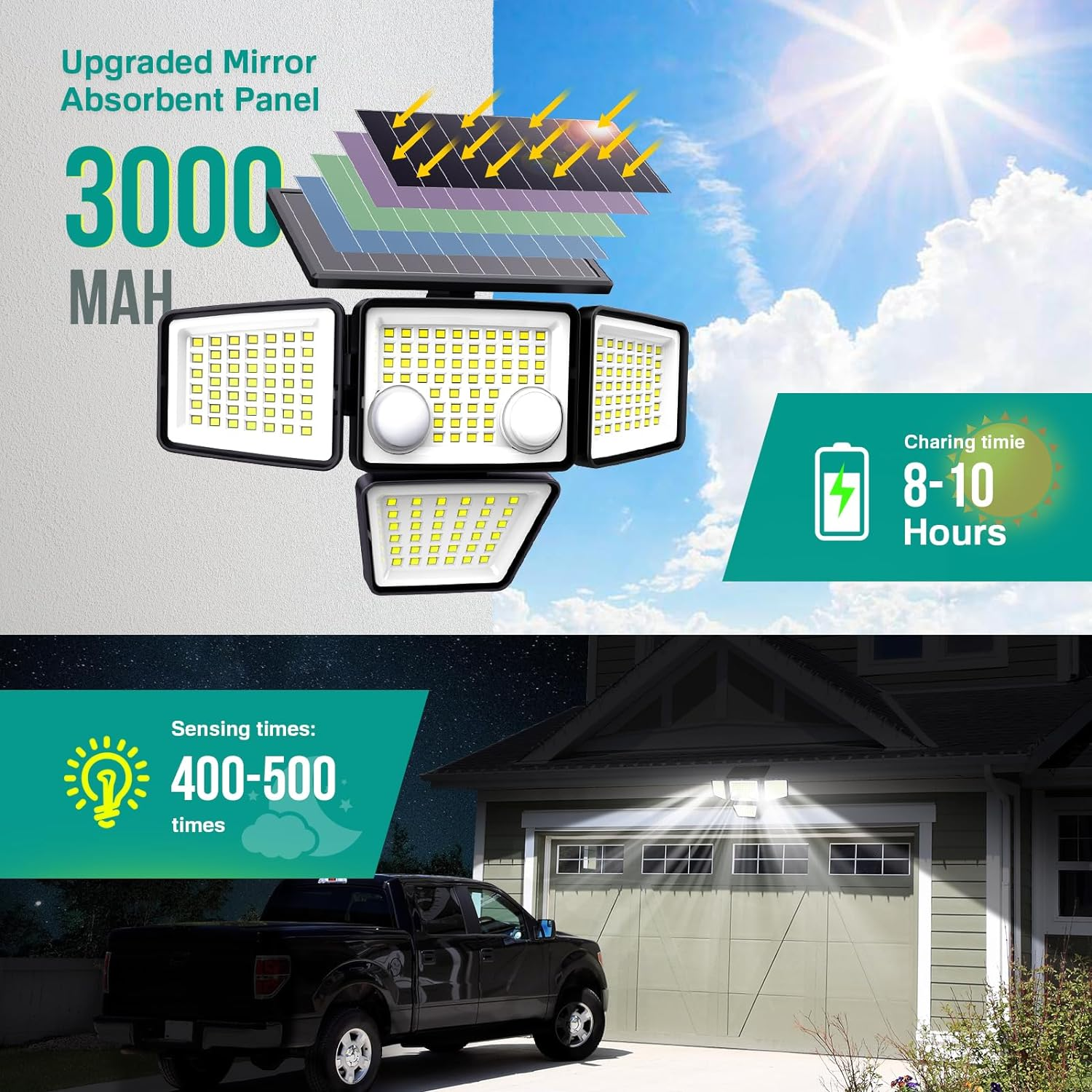 Solarlicht mit Paneelen, 3000 mAh und 8-10 Stunden Ladezeit. Beleuchtet eine Garage mit einem davor geparkten LKW.
