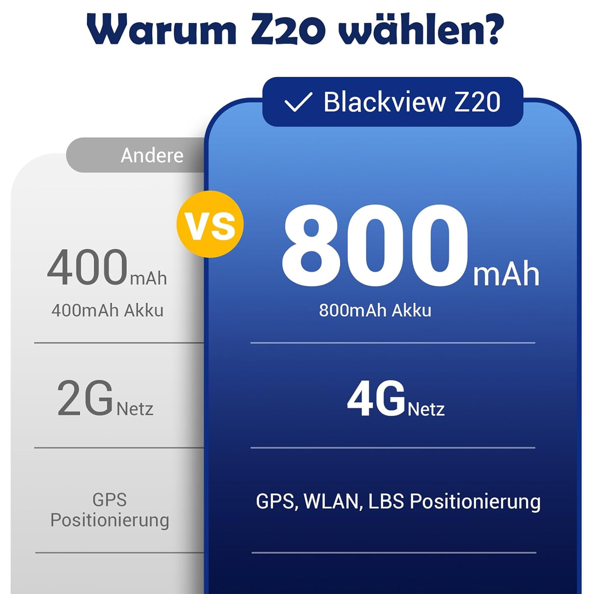 Vergleichstabelle: Blackview Z20 vs. Andere. Z20 hat 800mAh Akku, 4G und GPS, WLAN, LBS. Andere: 400mAh, 2G, GPS.