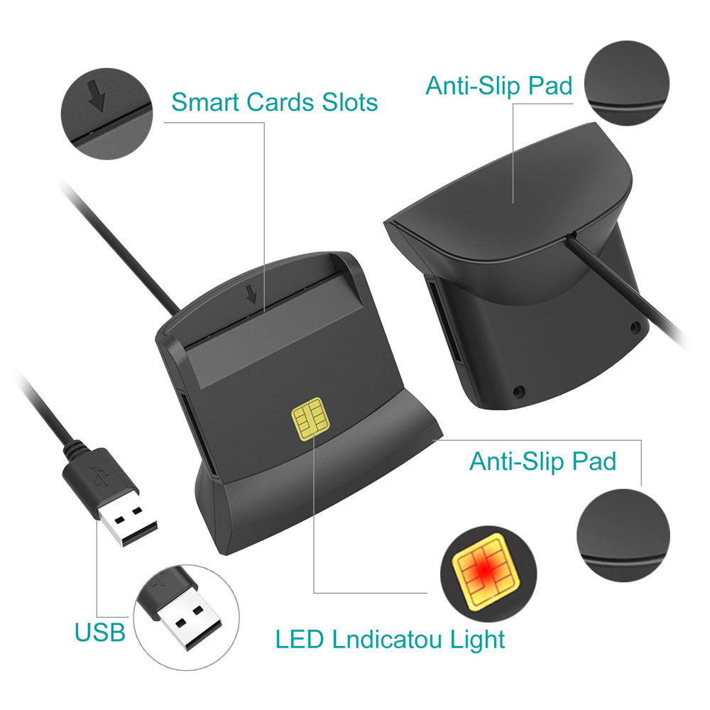Schwarzes Smartcard-Lesegerät mit USB-Kabel. Beschriftungen: Smartcard-Slots, Anti-Rutsch-Pads und LED-Anzeige. Eine SIM-Karte ist sichtbar.