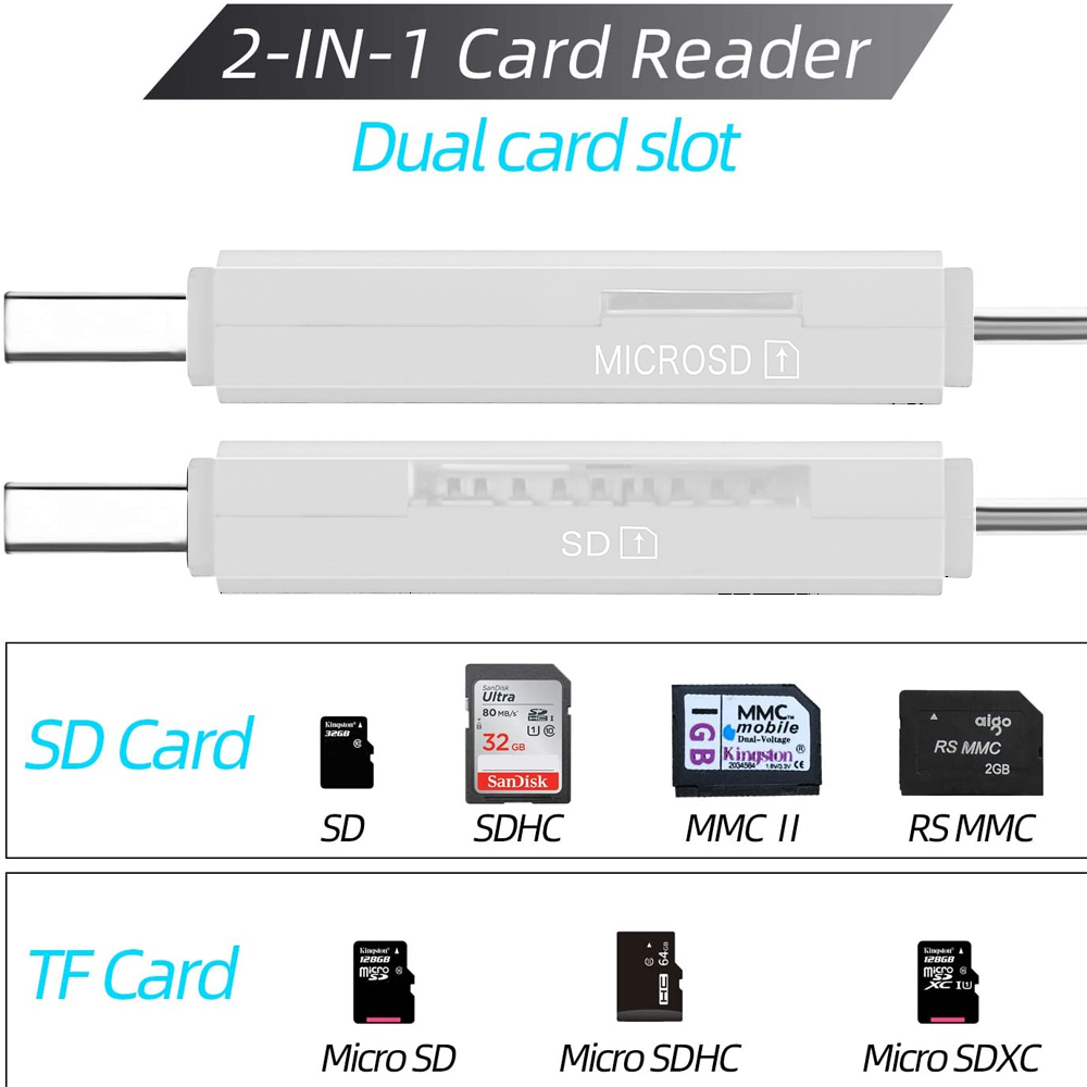 Ein weißer 2-in-1-Kartenleser mit zwei Steckplätzen für MicroSD- und SD-Karten. Verschiedene Kartentypen sind unten abgebildet: SD, SDHC, MMC II, RS MMC, Micro SD, Micro SDHC und Micro SDXC.
