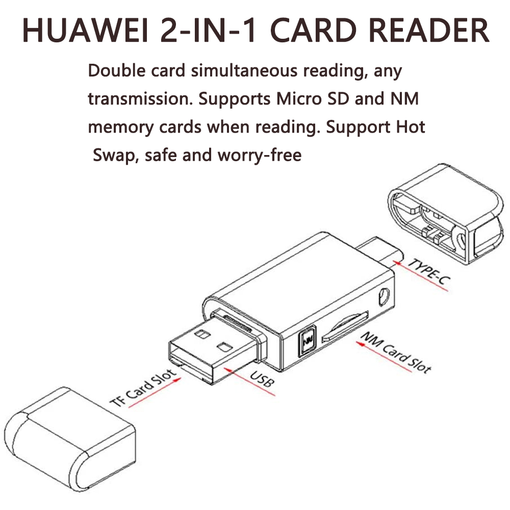 Ein Huawei 2-in-1-Kartenleser. Er hat USB, Typ-C, TF-Kartensteckplatz und NM-Kartensteckplatz. Text beschreibt seine Funktionen.