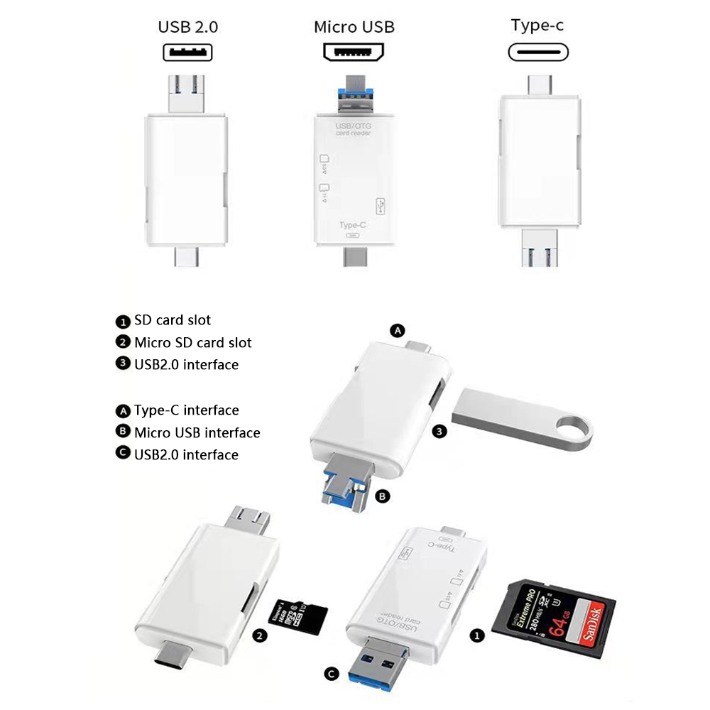 Diagramm, das USB 2.0-, Micro-USB- und Typ-C-Kartenleser zeigt. Enthält SD-Karten- und Micro-SD-Kartensteckplätze mit verschiedenen Schnittstellen.