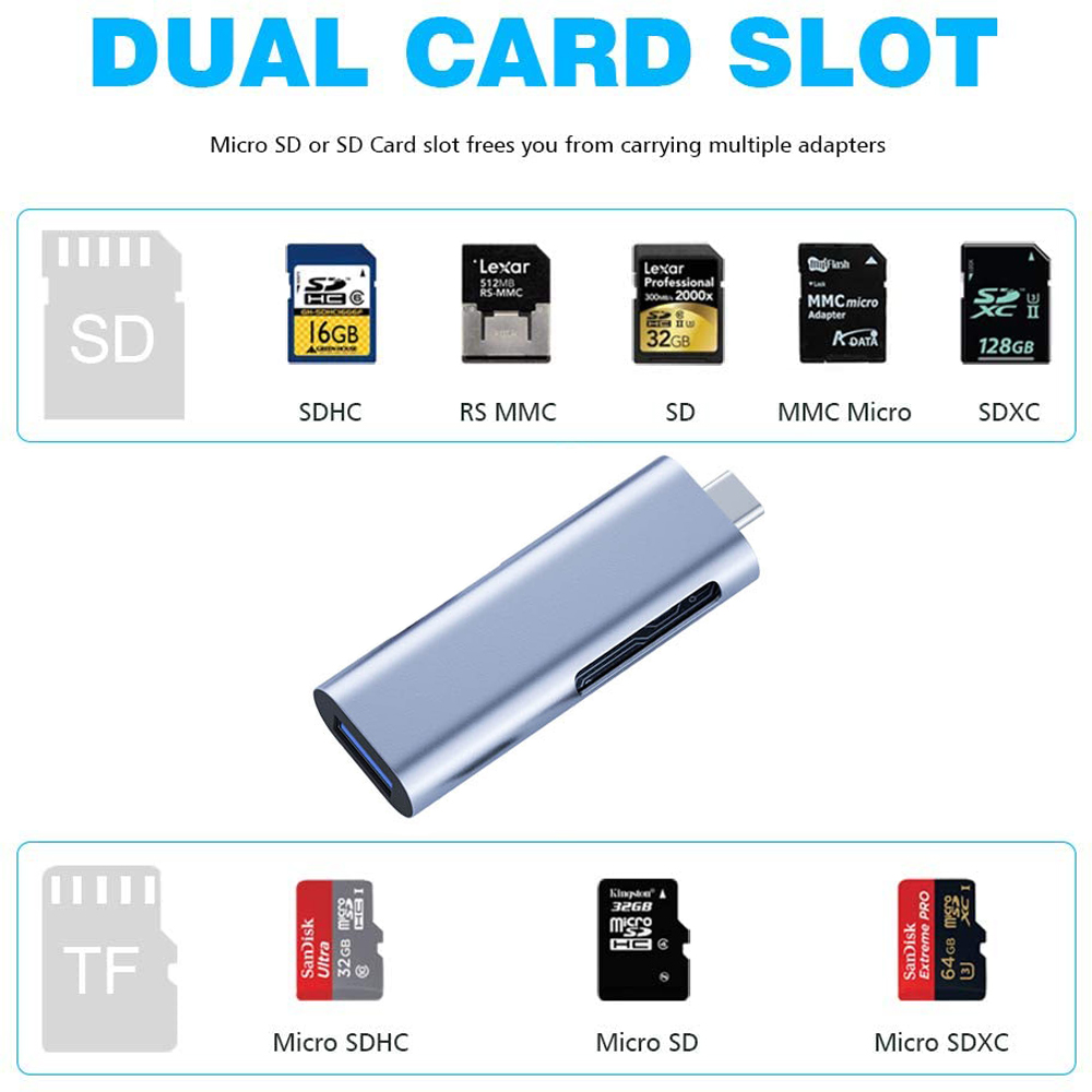 Das Bild zeigt einen silbernen Kartenleser mit verschiedenen SD-Karten und Steckplätzen. Text: Dual Card Slot, Micro SD oder SD Card Slot.