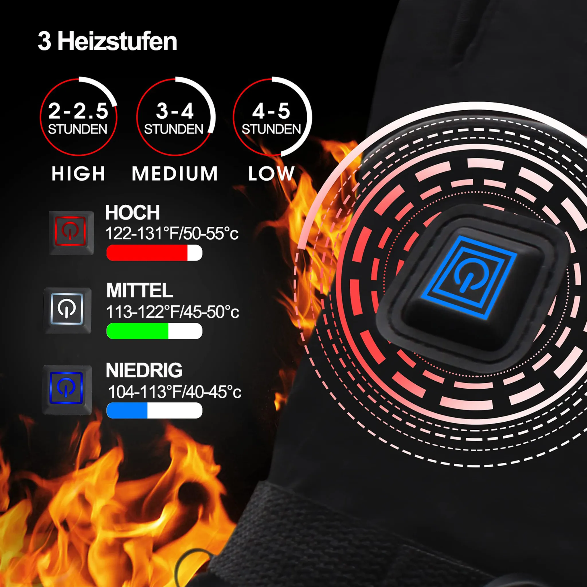 Das Bild zeigt ein Bedienfeld für beheizte Handschuhe mit drei Temperatureinstellungen, einem Netzschalter und einer Flammen-Grafik.