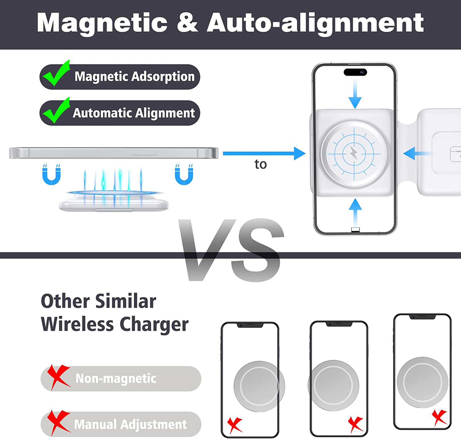 Diagramm zum Vergleich von magnetischer und automatischer Ausrichtung mit Telefon, Ladegerät und anderen nichtmagnetischen Ladegeräten.