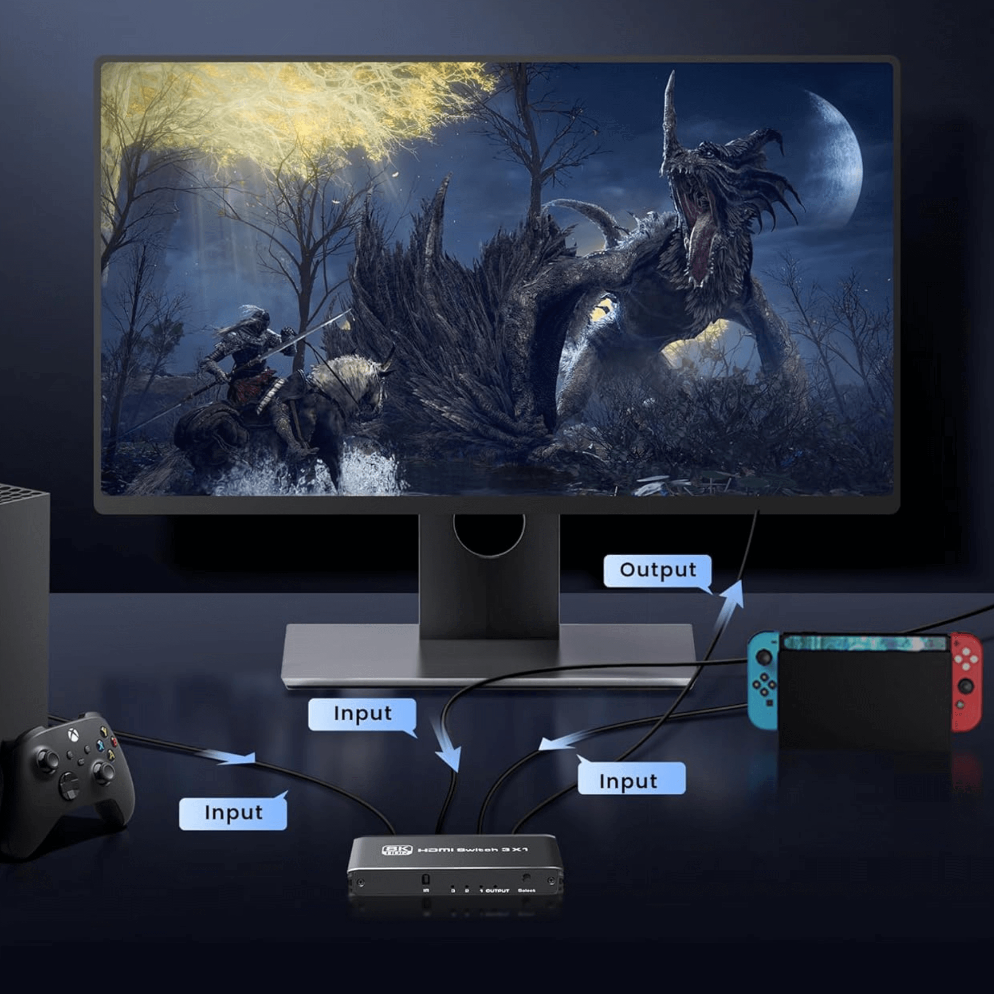 Monitor z sceną z gry. Przełącznik HDMI podłączony do Xbox, Switch i monitora. Strzałki wskazują wejścia i wyjście.