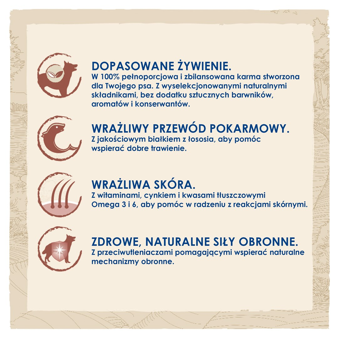 Tekst po polsku z ikonami psów. Opisuje jedzenie, trawienie, skórę i odporność, z dodatkowym tekstem.