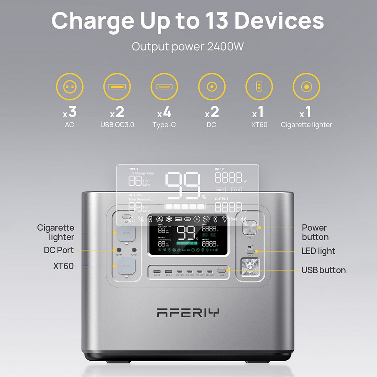 Srebrna stacja zasilania z wieloma portami. Wyświetlacze pokazują dane wejścia/wyjścia. Tekst wskazuje 13 urządzeń.