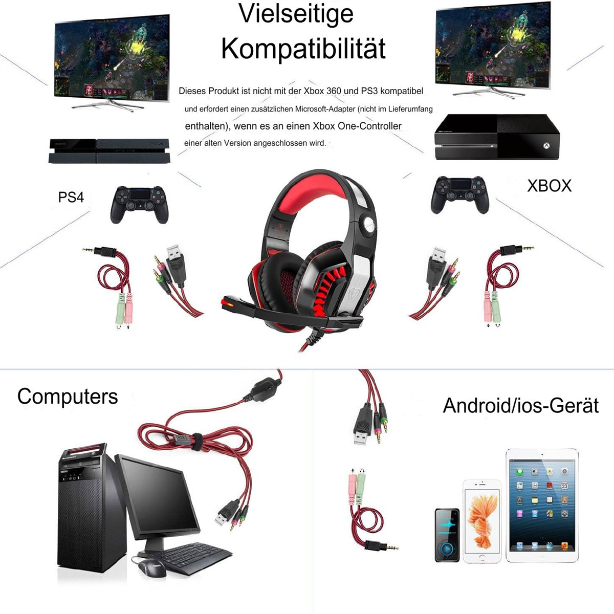 Das Bild zeigt ein Headset mit Konsolen, Computern und Mobilgeräten. Text weist auf Kompatibilität mit PS4, Xbox und Android/iOS-Geräten hin.