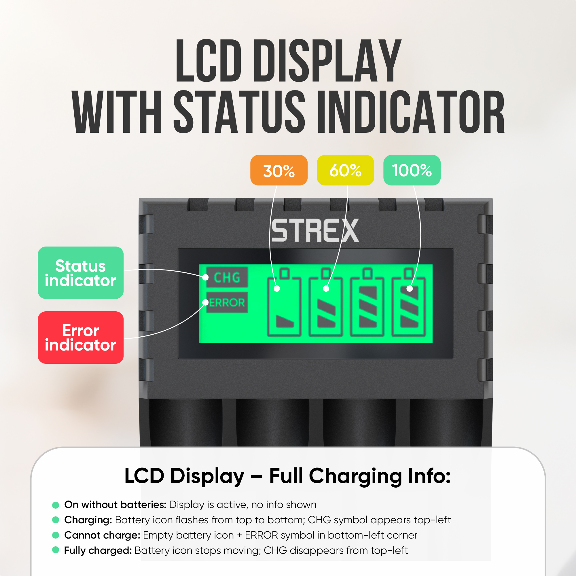 LCD-scherm met statusindicator, met batterijlaadniveaus. Inclusief fout- en statusindicatoren en oplaadinformatie.