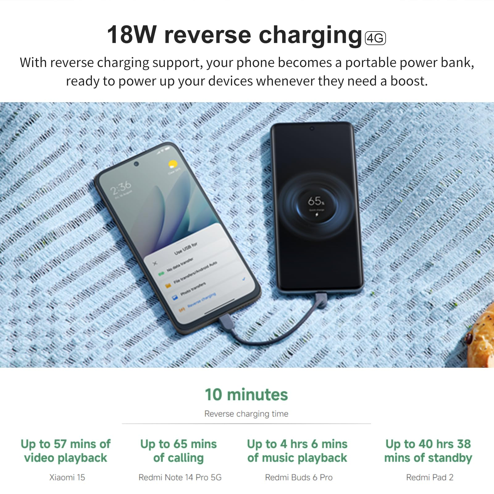 Zwei Telefone laden sich gegenseitig auf. Eines zeigt 65 %, das andere ein Menü mit Reverse-Charging-Option.
