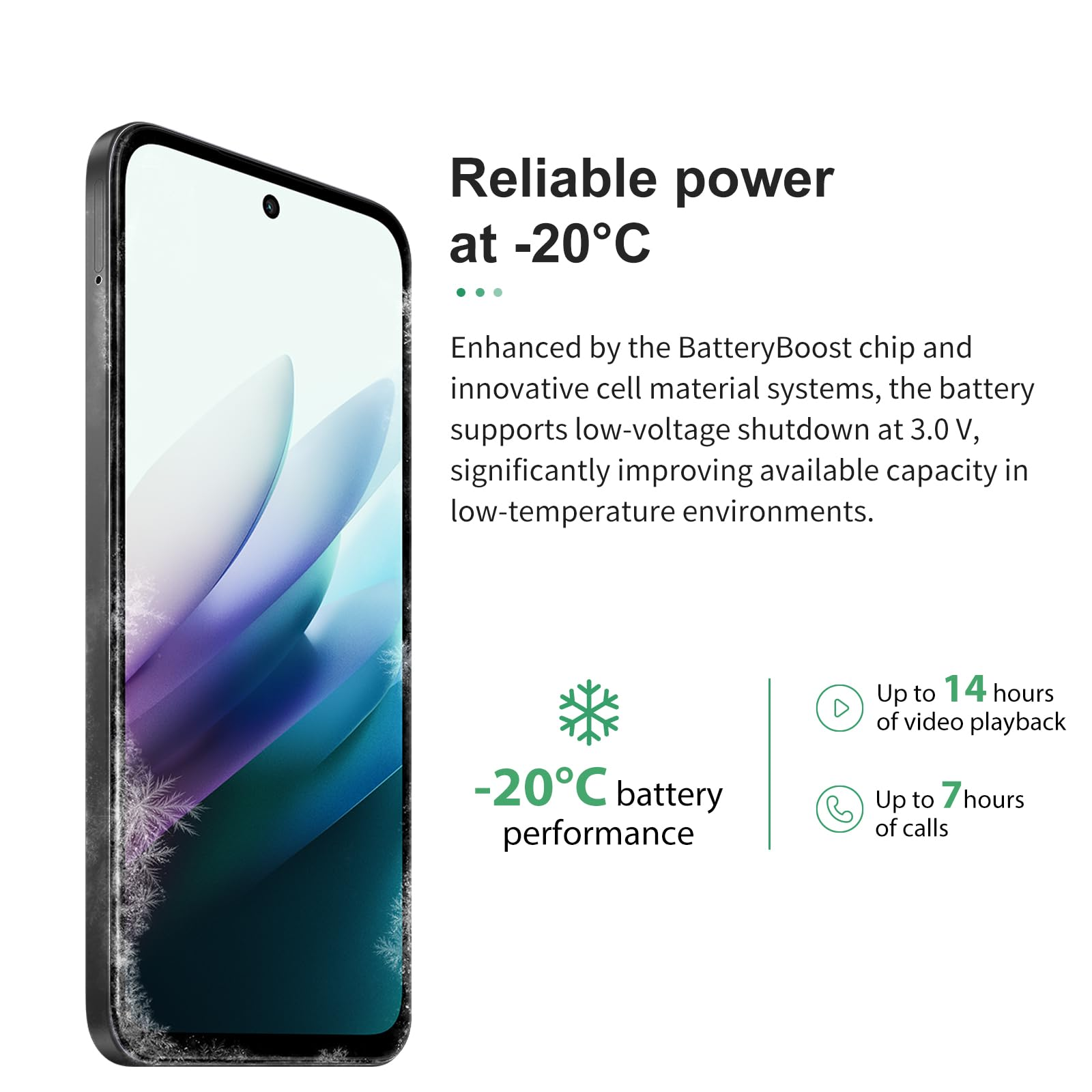 Ein Telefon zeigt Text zur Batterieleistung bei -20°C an. Infografiken zeigen 14 Std. Video und 7 Std. Anrufe.