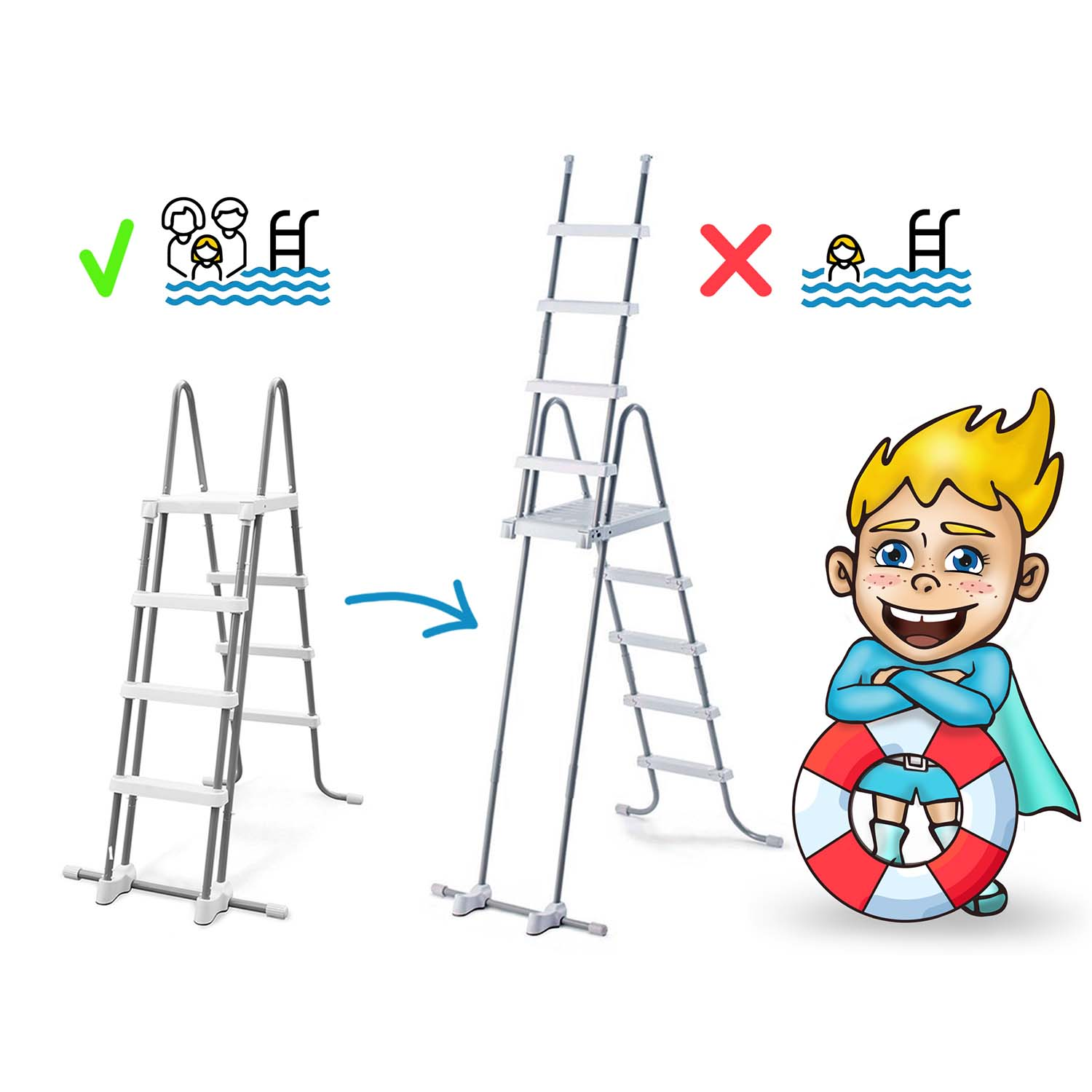 Obraz przedstawia drabinki do basenu i chłopca z kreskówek z kołem ratunkowym. Jedna drabina jest zatwierdzona, druga nie. Basen z ludźmi.