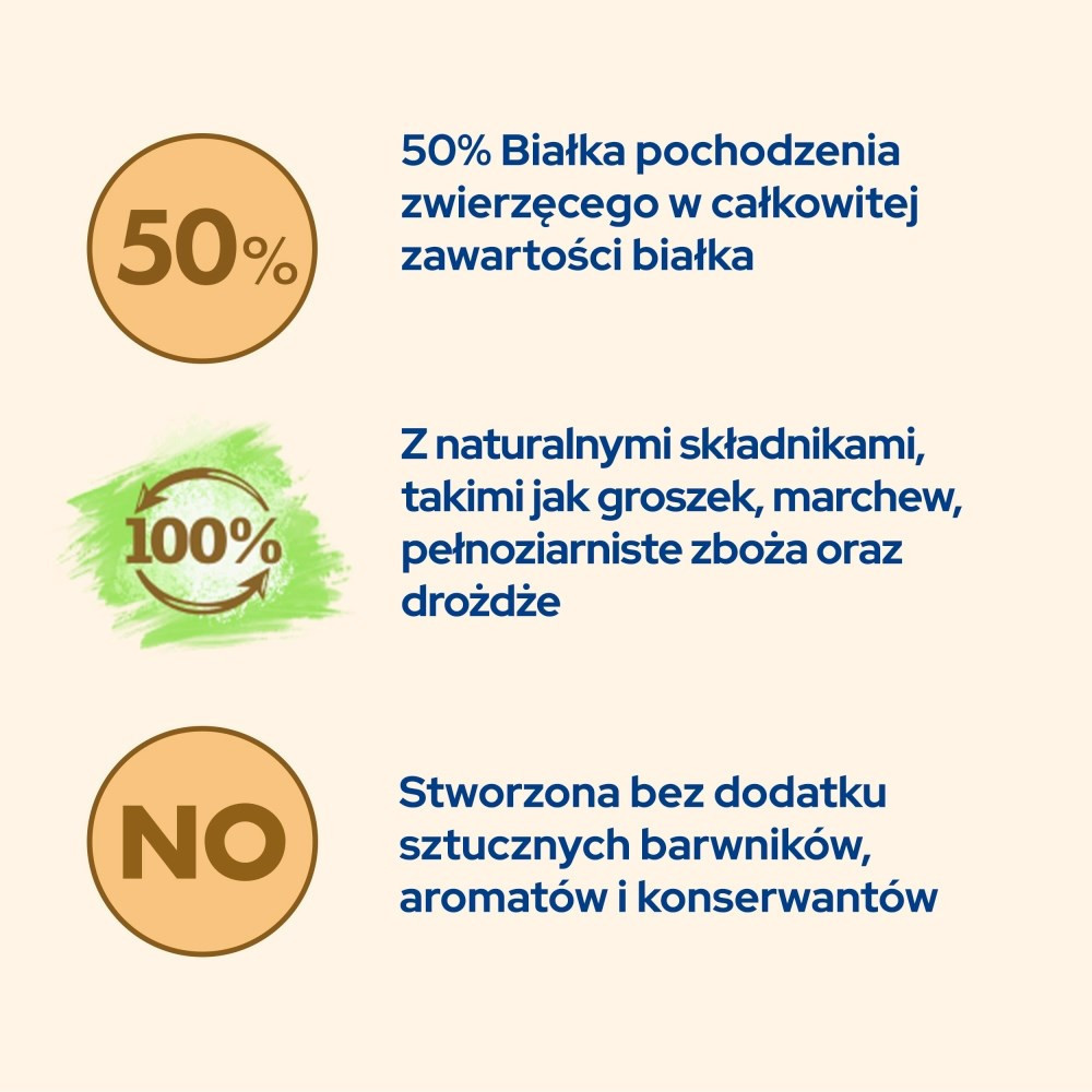 Obraz z tekstem: 50% białka zwierzęcego, 100% naturalnych składników i bez sztucznych dodatków. Beżowe tło.