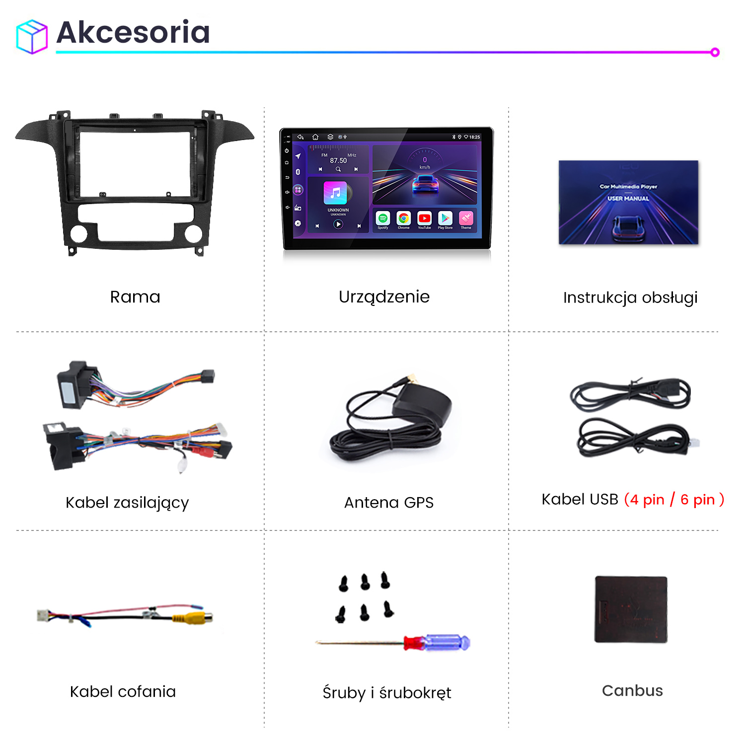 Obraz przedstawia akcesoria samochodowe: ramę, odtwarzacz multimedialny, instrukcję obsługi, kabel zasilający, antenę GPS, kabel USB, kabel cofania, śruby, śrubokręt i Canbus.